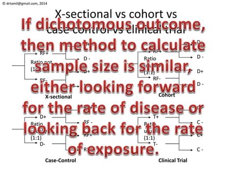 Sample Size Calculation for Comparative Study 的图像结果