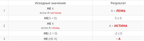 ОГЭ: Задание 3: Объяснение 3 задания ОГЭ по информатике