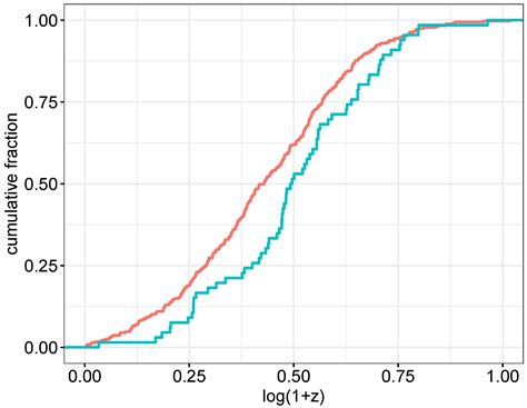 Does the GRB Duration Depend on Redshift?