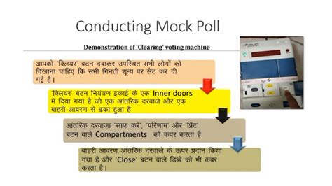 लोकसभा चुनाव 2024 - PRO PO-II PO-III के कर्तव्य और Ballot Unit_Control ...