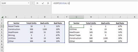 Image result for Excel-Formula Rank Order