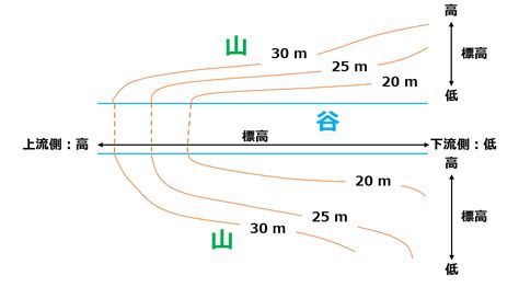 Image result for Simple Example of Systematic Sampling