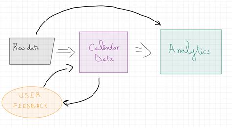 Positive Feedback Loop Example 的图像结果