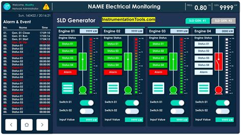 Image result for SCADA Header Tutorials