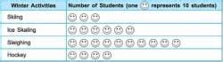 Data Handling - 1 Worksheet - Class 4 Mathematics - with answers