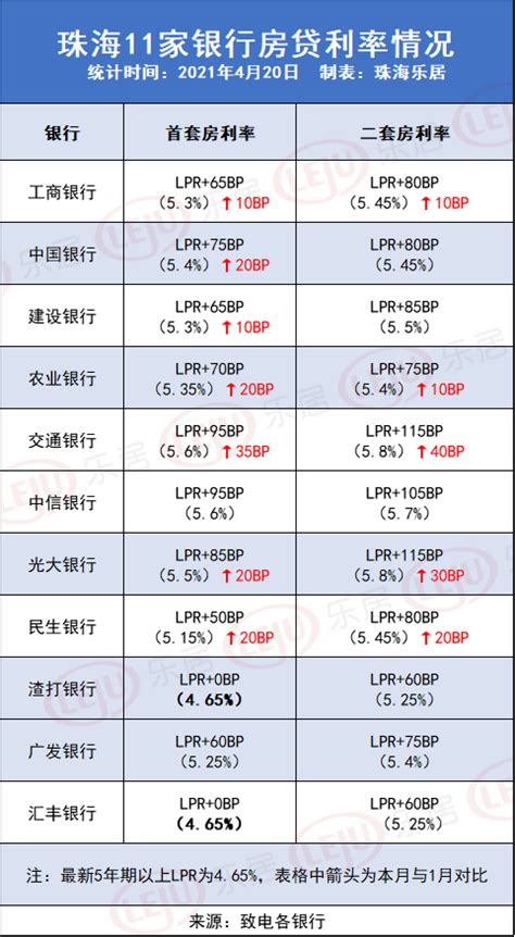 武汉2020年12月最新房贷利率更新表： - 知乎