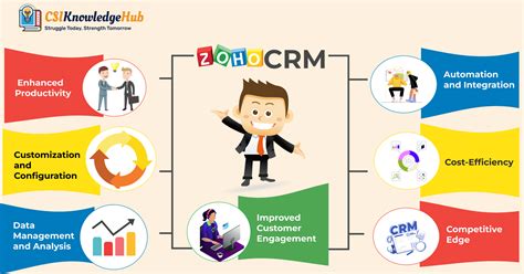 What Is Zoho CRM 的图像结果
