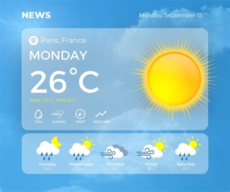 Weather Templates