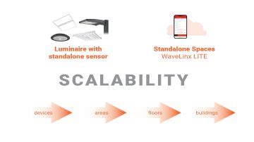 Image result for Wavelinx Programming Help