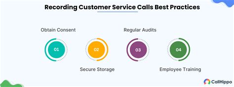 Image result for Customer Service Call Recording Files