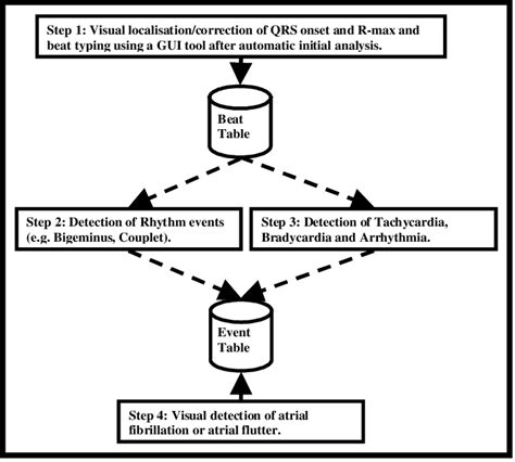 Image result for Scientific Annotation Guide