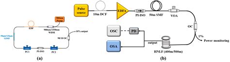 Wavelength Conversion Process of Intra-Pulse Stimulated Raman ...