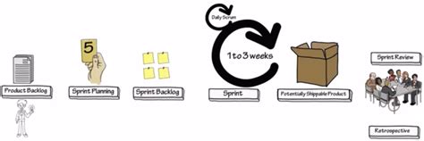 OpenView Scrum 的图像结果