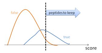 FDR Control 的图像结果