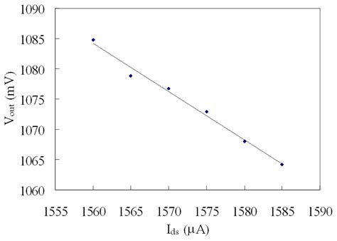 Modeling and Fabrication of Micro FET Pressure Sensor with Circuits