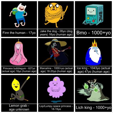 Adventure Time Characters 的图像结果