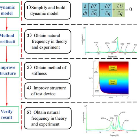 C# Dynamic Method 的图像结果