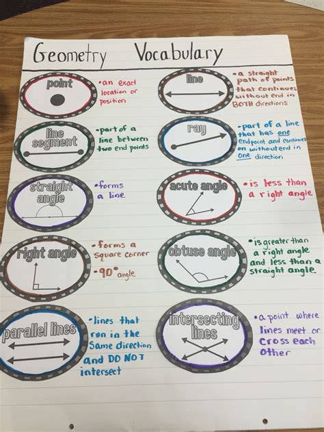 Image result for Geometry Words