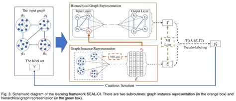 Semi-Supervised Graph Classification a Hierarchical Graph Perspective 的图像结果