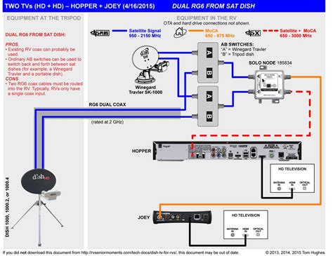 Image result for Dish Network Installation