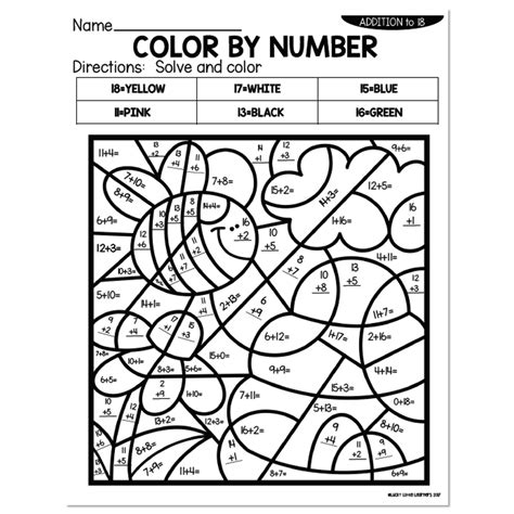 Image result for Vanishing and Exploding Gradient Problems. Figure