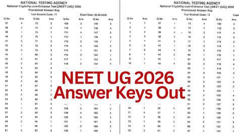 NTA releases NEET UG 2026 provisional answer keys within 3 days
