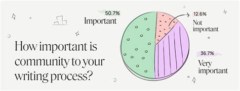 Collaborative Writing Examples 的图像结果