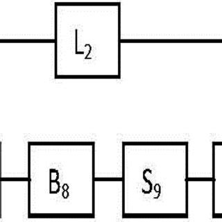 Image result for Loop to Loop Connection