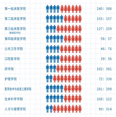 江西工程学院：一班级有18人考研8人录取-搜狐大视野-搜狐新闻