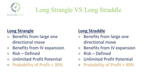 Image result for Long Straddle vs. Long Strangle