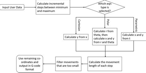 Image result for G Code Generator