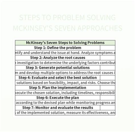 Image result for 7 Step Problem Solving Method