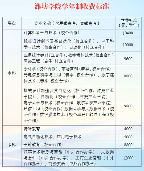 潍坊工程职业学院中外合作办学学费多少钱一年-各专业收费标准_大学生必备网