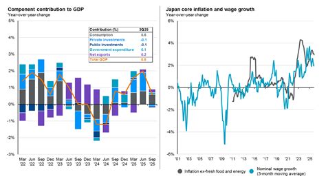 Purchasing power index chart 2024 | ppp by country 2024 | XAKY