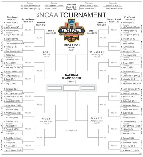 NCAA men's tournament bracket | Sports | dailyitem.com