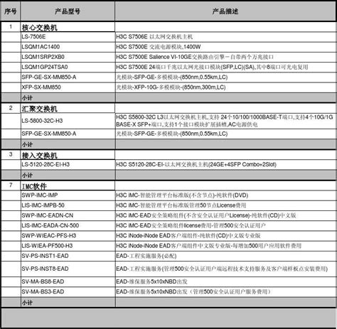 H3C网络设备项目报价单_word文档在线阅读与下载_免费文档