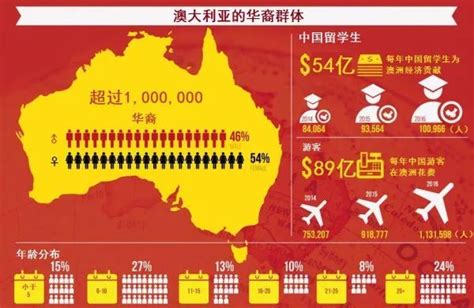澳大利亚人口华人比例_澳洲最新人口数据解读 华裔比例不断攀升, 且青年居多_世界人口网