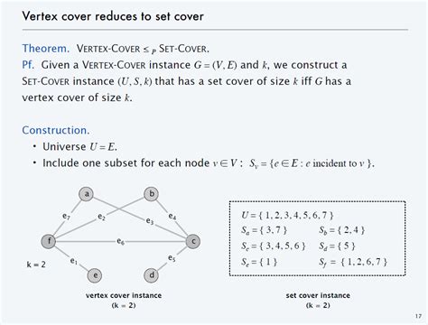 Set Cover to Vertex Cover Using Greedy Approach 的图像结果