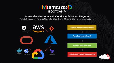 Image result for Download S3 Bucket Files .Net Core