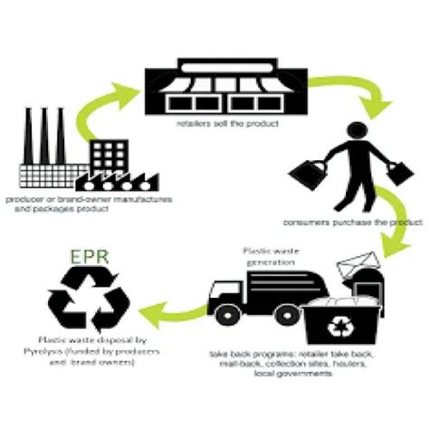 Axis Consultants - CTE Pollution Consultancy Services in Uttar Pradesh ...