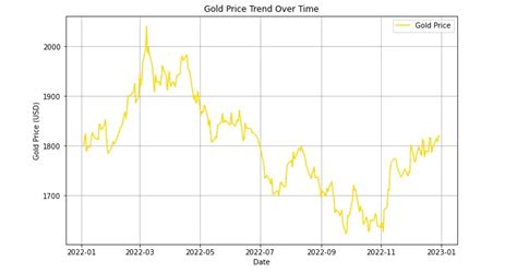 Image result for +Mahalanoblis Distance Python Implementation