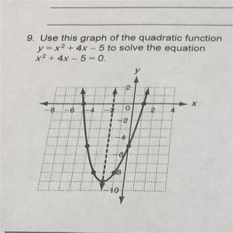 Use this graph of the quadratic function y=x^2+4x-5 to solve the ...