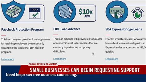 Paycheck Protection Program Online Application 的图像结果