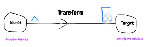 ETL in Java 的图像结果
