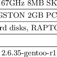 Image result for Server Hardware Configuration