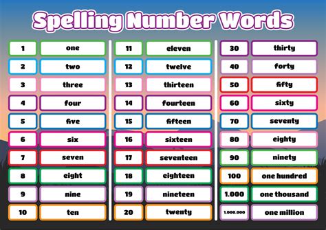 What Is A Word For Number at Jessica Dowie blog