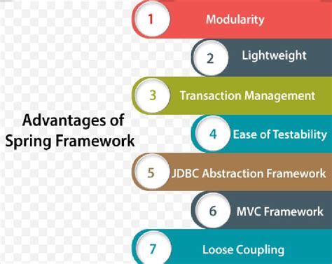 Image result for Benefits of Spring Framework