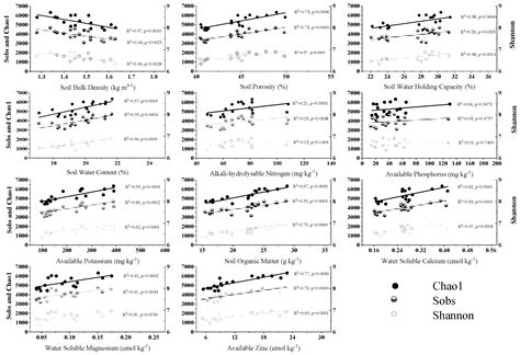 Divergent Changes in Bacterial Functionality as Affected by Root-Zone ...