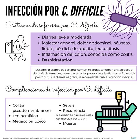 Is C Diff Airborne - Face Surgery