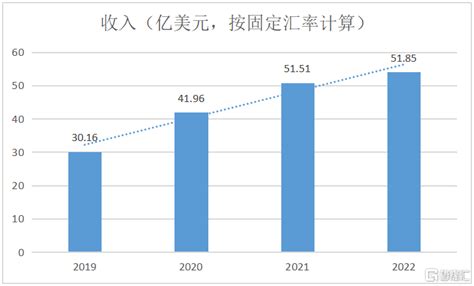 JS环球生活：创新驱动、全球拓展，兼具韧性和内生动力_中金在线财经号